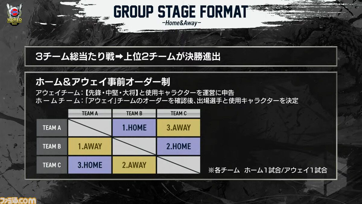 【スト6】“SFLワールドチャンピオンシップ 2024”背水の逆転劇でGood 8 Squadが2度目の王者に！ チームでバトンをつなぐドラマは涙なしに見られない