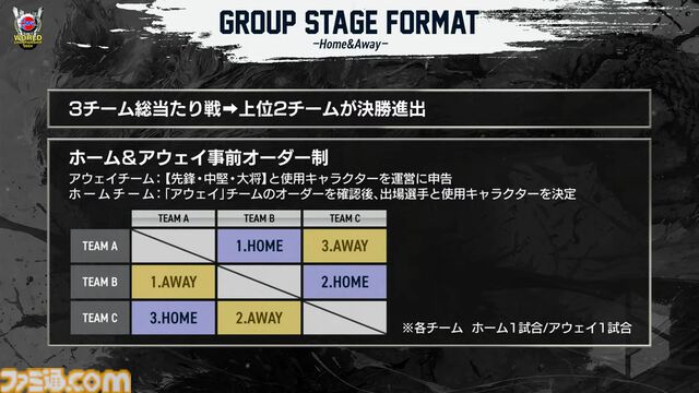 【スト6】“SFLワールドチャンピオンシップ 2024”背水の逆転劇でGood 8 Squadが2度目の王者に！ チームでバトンをつなぐドラマは涙なしに見られない