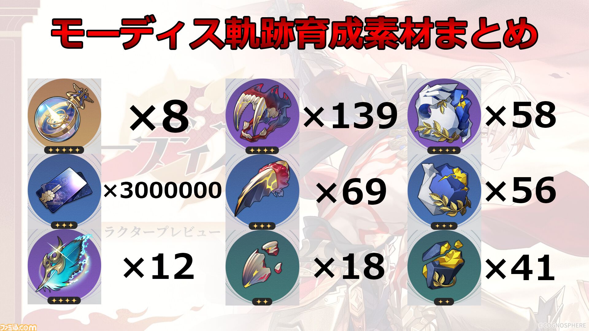 【崩壊スターレイル攻略】モーディスをレベル80にするために必要な素材と入手方法まとめ