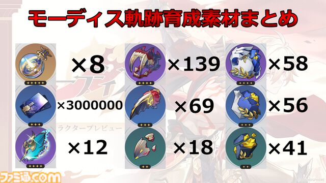 【崩壊スターレイル攻略】モーディスをレベル80にするために必要な素材と入手方法まとめ