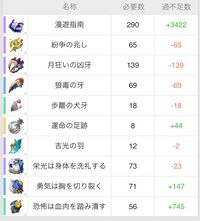【崩壊スターレイル】モーディスの性能評価、おすすめ編成や遺物・光円錐、昇格素材・軌跡素材まとめ【スタレ】