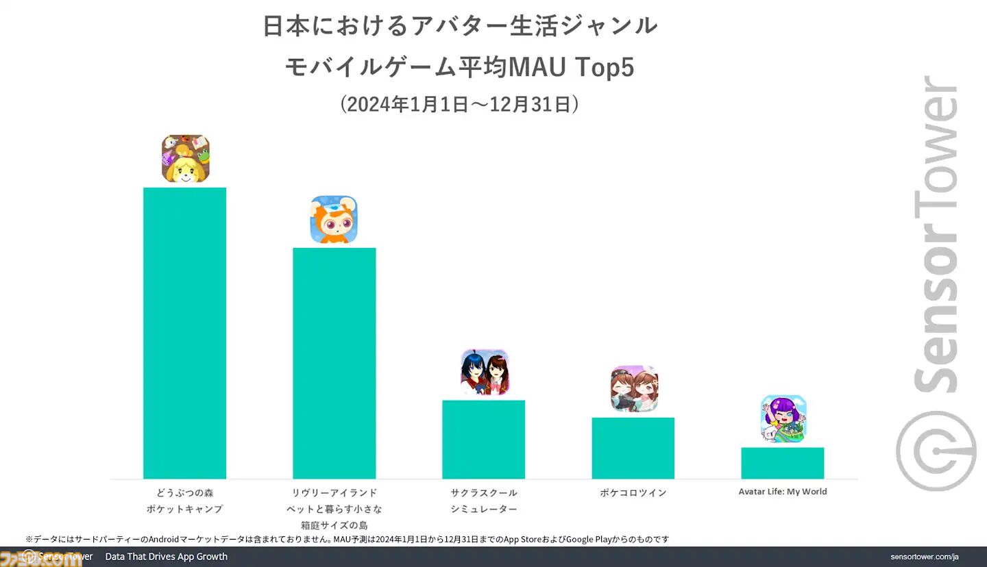 どうぶつの森 ポケットキャンプ 他3本セット 家具をあつめてキャンプ場