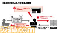 セガ、自社ゲームにおける不正課金で有罪判決が出たことを受けて注意喚起。アカウントの譲渡・貸与によりゲーム内通過を入手したユーザーも罪に問われる場合あり