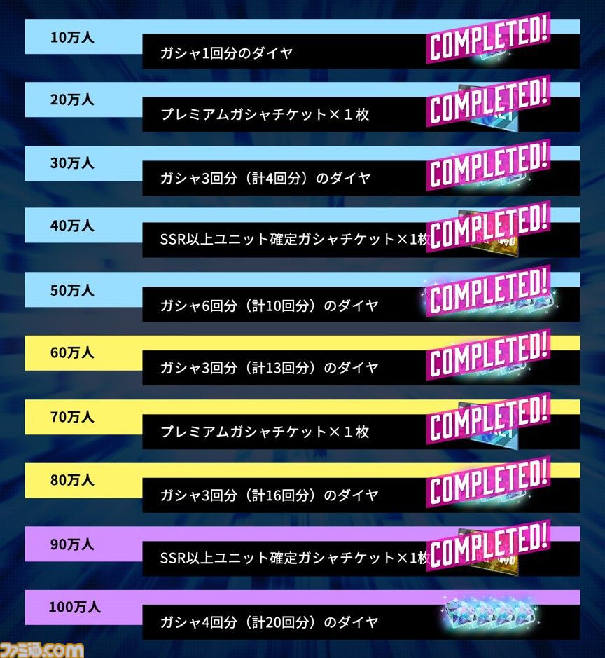 『ジージェネ エターナル』新情報を伝える番組が3月27日20時より配信。サービス開始後の作品実装ロードマップ、ゲームデータ容量などを発表予定