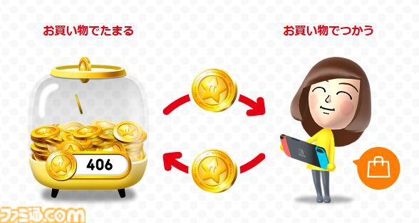 マイニンテンドーゴールドポイントの付与は明日（3/25）13時30分をもって終了。Nintendo TOKYO／OSAKA／KYOTOでは本日（3/24）まで