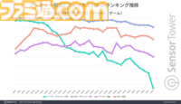 『アーチャー伝説2』が日本のモバイルゲームDL数で上位をキープ。リリース直後のインスタとTikTokでの広告展開が功を奏したか