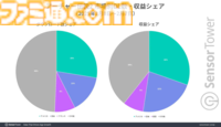 『アーチャー伝説2』が日本のモバイルゲームDL数で上位をキープ。リリース直後のインスタとTikTokでの広告展開が功を奏したか