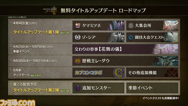 『モンハンワイルズ』ロードマップが更新。4月23日から季節イベント“交わりの祭事”、5月30日から歴戦王レ・ダウ。5月末はカプコンコラボ【モンスターハンターワイルズ ショーケース】