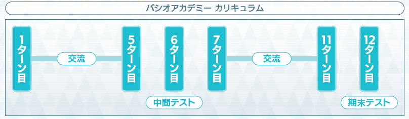 『ポケマスEX』新イベントでポケモントレーナーと学園生活!?　育成ゲームのような新システムを先行プレイ。遊びかたについて解説