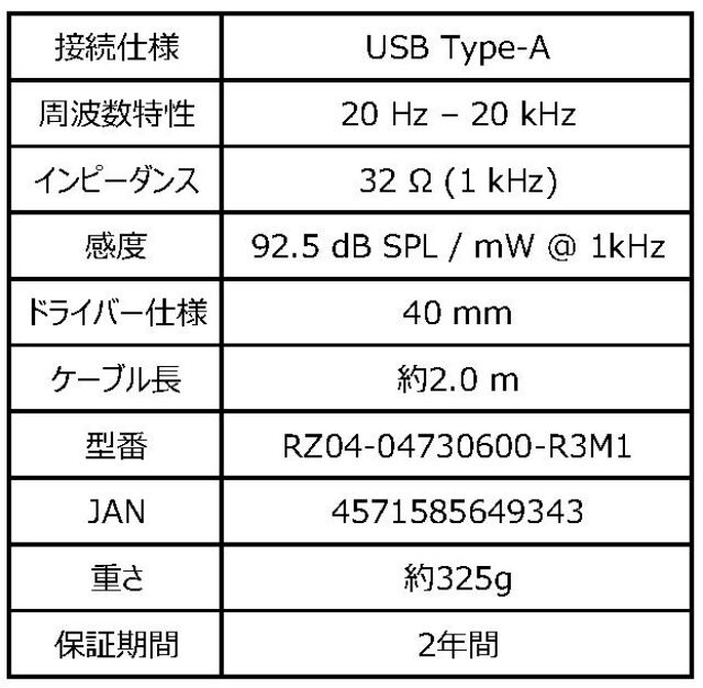 【Razer】ネコミミヘッドセットの新色ホワイトが可愛すぎる。無線モデルにはブラックも新登場。2025年3月28日(金)より販売開始