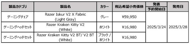 【Razer】ネコミミヘッドセットの新色ホワイトが可愛すぎる。無線モデルにはブラックも新登場。2025年3月28日(金)より販売開始