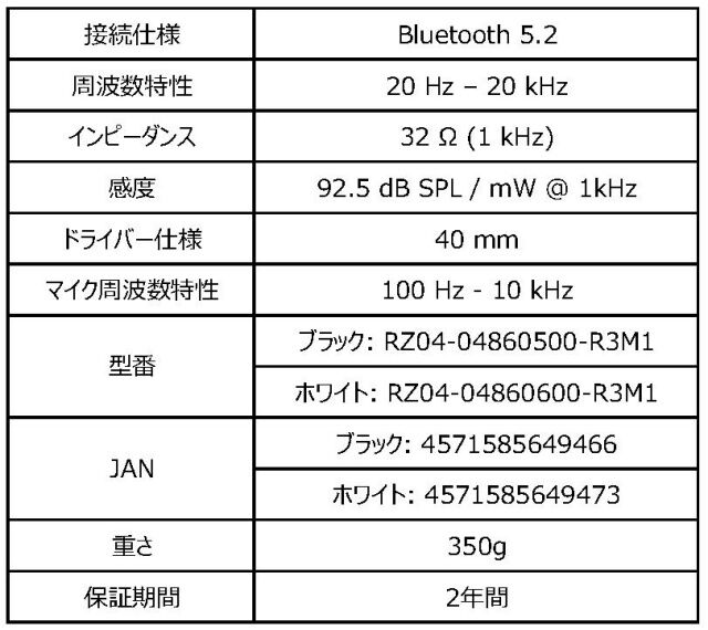 【Razer】ネコミミヘッドセットの新色ホワイトが可愛すぎる。無線モデルにはブラックも新登場。2025年3月28日(金)より販売開始