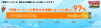 『桃太郎電鉄 教育版』デジタル教材の『桃鉄』導入校が12300校を突破（うち6800校は小学校）。全国の約35%の小学校で使われている計算に