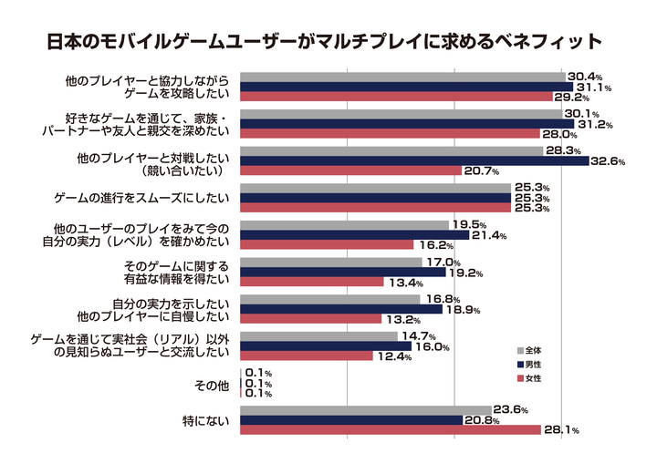モバイルゲーム業界を多角的に分析したデータ年鑑『ファミ通