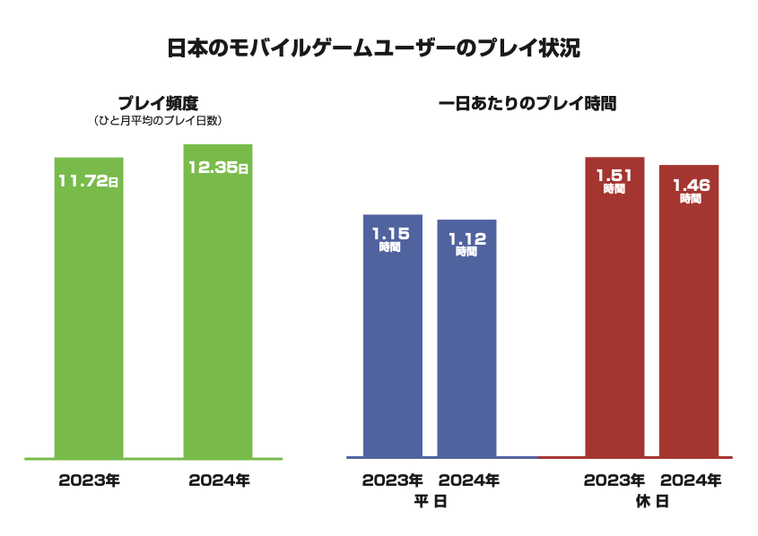 モバイルゲーム業界を多角的に分析したデータ年鑑『ファミ通