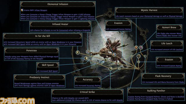 『Path of Exile 2』0.2.0アップデート情報まとめ。新クラス“ハントレス”は遠近の攻撃にすぐれるハイブリッドタイプ。新アセンダンシーも追加に