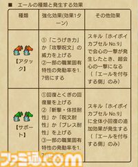 【ドラクエウォーク攻略】ブルマ装備ふくびきは引くべきか｜ホイポイカプセルや防具のスキル解説と評価