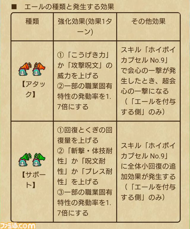【ドラクエウォーク攻略】ブルマ装備ふくびきは引くべきか｜ホイポイカプセルや防具のスキル解説と評価