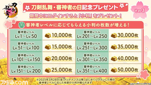 『刀剣乱舞オンライン』自動周回機能などが利用可能となる月額サービスが実装。“刀剣乱舞・審神者の日”を記念したログインキャンペーンも