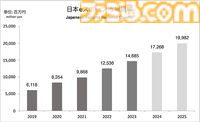 『日本eスポーツ白書2024』eスポーツ産業の市場規模や今後の予測、2025年のファン数などを分析したデータが掲載。本日（3/31）発売