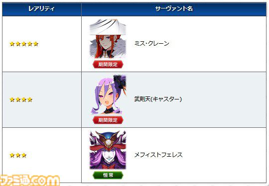 【FGO】トネリコや久遠寺有珠がPU。ガチャ“週替りキャスターピックアップ2召喚”開催【Fate/Grand Order】