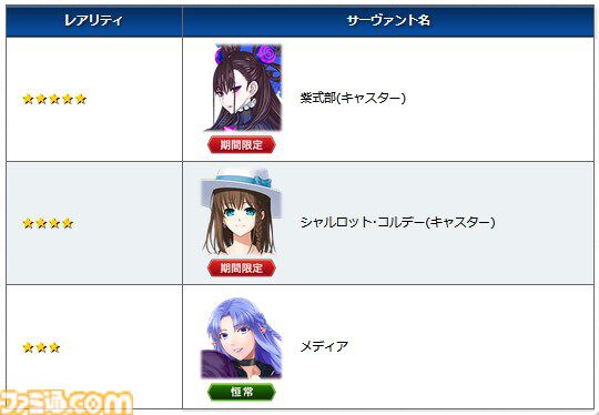 【FGO】トネリコや久遠寺有珠がPU。ガチャ“週替りキャスターピックアップ2召喚”開催【Fate/Grand Order】