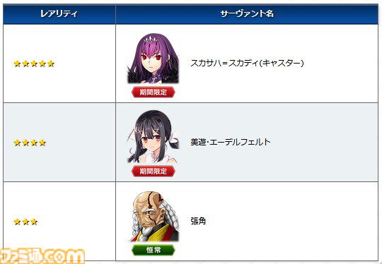 【FGO】トネリコや久遠寺有珠がPU。ガチャ“週替りキャスターピックアップ2召喚”開催【Fate/Grand Order】