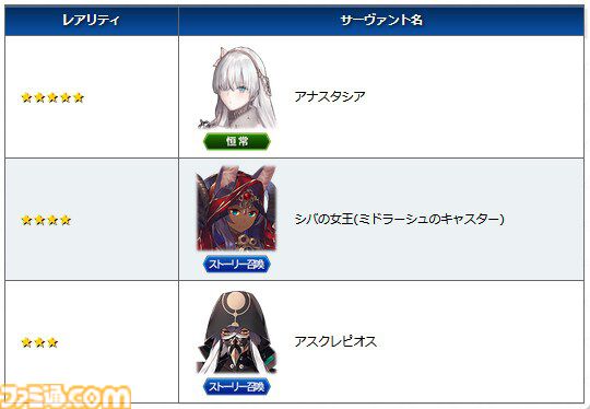 【FGO】トネリコや久遠寺有珠がPU。ガチャ“週替りキャスターピックアップ2召喚”開催【Fate/Grand Order】