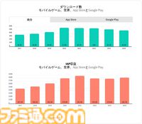 『モノポリーGO!』が2024年の世界最高IAP収益を獲得。2024年のモバイルゲームはIAP収益、使用時間、セッション数がすべて増加傾向に