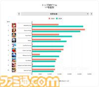 『モノポリーGO!』が2024年の世界最高IAP収益を獲得。2024年のモバイルゲームはIAP収益、使用時間、セッション数がすべて増加傾向に