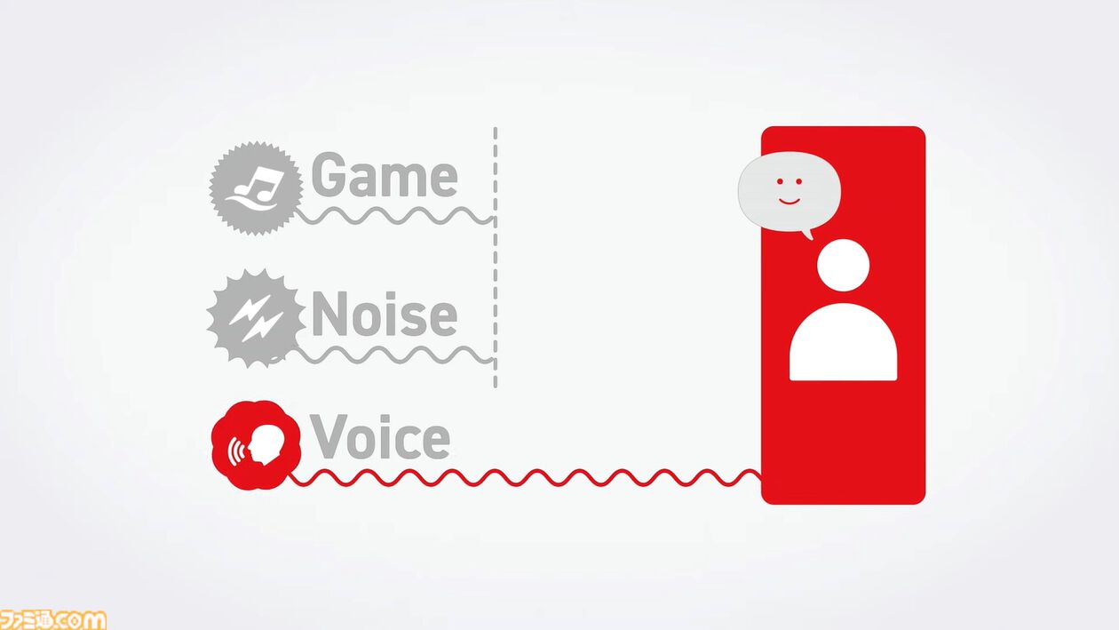 【Switch 2】画面サイズ7.9インチ（HDR対応）で、最大120fps。マグネット式ジョイコンはマウスとして使用できる【Nintendo Direct】