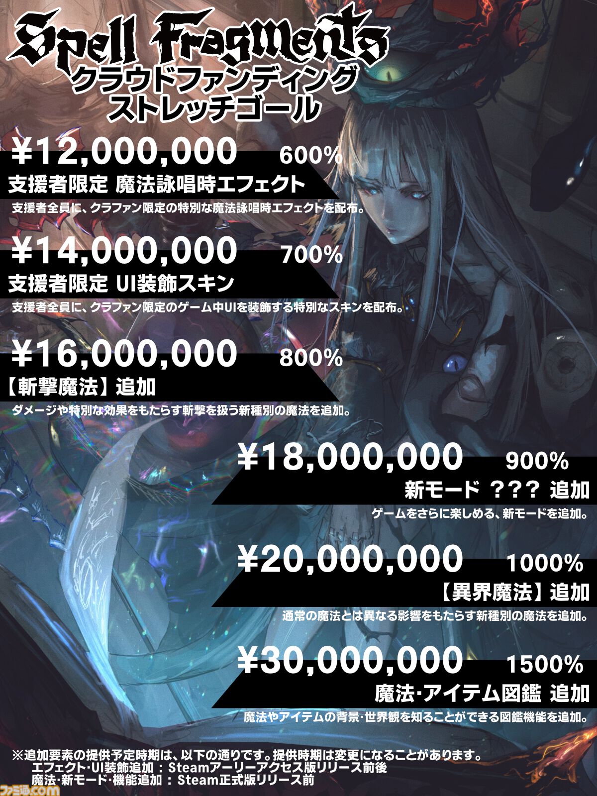 Spell Fragments』自分だけの最強魔法で戦うローグライク