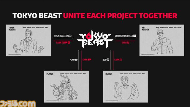 『TOKYO BEAST』ケモっ子が生々しい肉弾戦で息も絶え絶え……これは開発者の性癖だだ漏れサイバーパンク「設定を理詰めで考えたらえげつなくなりました」