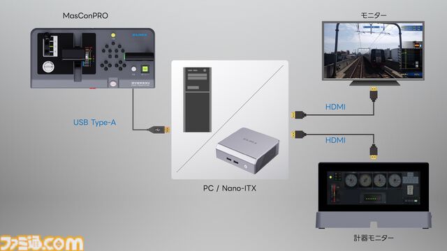 ズイキマスコンPROのクラファンが開始。電車運転シミュ用コントローラーで計器モニターなどの周辺機器を備えたハイエンドモデル