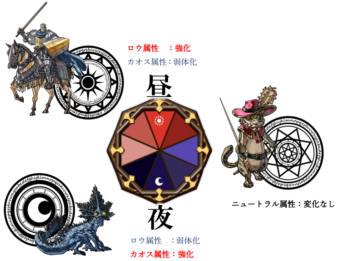 『マスターオブモンスターズSSB』勝利の鍵は時間帯の見極めと3属性の強みを生かすこと。戦闘の基本やニュートラル属性の紹介PV第1弾が公開
