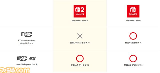 【Switch2】microSD Expressまとめ。機能や販売情報、サムスンやサンディスクのラインアップを紹介【スイッチ2】