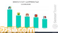 『ポケポケ』2025年第1四半期のモバイルゲーム市場においてDL数・収益ともにトップを記録。DL数がChatGPTを上回る結果に