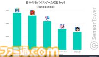 『ポケポケ』2025年第1四半期のモバイルゲーム市場においてDL数・収益ともにトップを記録。DL数がChatGPTを上回る結果に