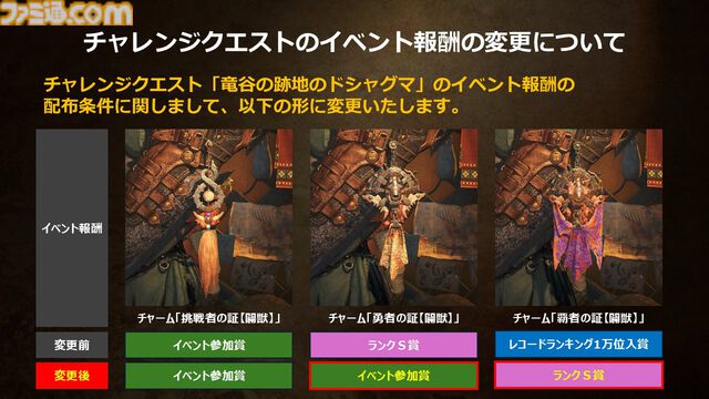 『モンハンワイルズ』闘技大会、チャレンジクエストの不正なクリアータイムはランキングから除外へ。開催中のチャレンジクエストのイベント報酬も変更