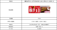 【アイマス】板チョコアイスとコラボ。天海春香たち6名が魅力を紹介するWebCM＆プレゼン動画が公開。録り下ろしボイス入りアクスタが当たるキャンペーンも