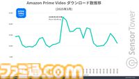 『メジャスピ』MLBの日本開幕戦の影響でダウンロード数が急増。開幕戦翌日の3月19日には3万以上のDL数を記録【MLB PRO SPIRIT】