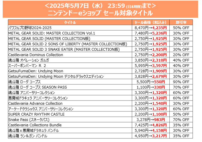 『パワプロ2024-2025』50%オフ、『サイレントヒル2』40%オフなどKONAMIGWセールが開催。『メタルギアソリッド』シリーズもお得価格に