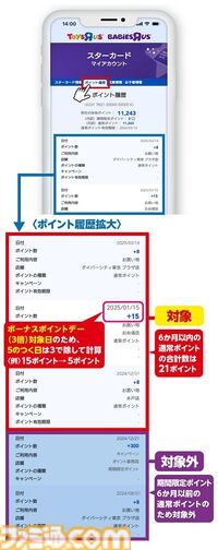 【Switch2】トイザらスは店頭の二次元コードで応募可能。対象期間中に3000円以上購入&15ポイント獲得が条件【スイッチ2】