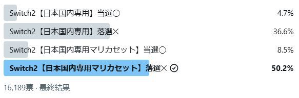 【Switch2】マイニンテンドーストアでの第1回抽選販売のアンケート結果発表。日本国内専用『マリカ』セットの応募者多数。多言語対応版の倍率は低め