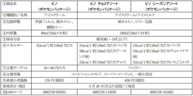 『ポケモン』パッケージの“ピノ”が本日（4/28）発売。チョコアソート・シーズンアソートを2箱使って組み立てると個包装ピノ専用の“ピノガチャ”に進化