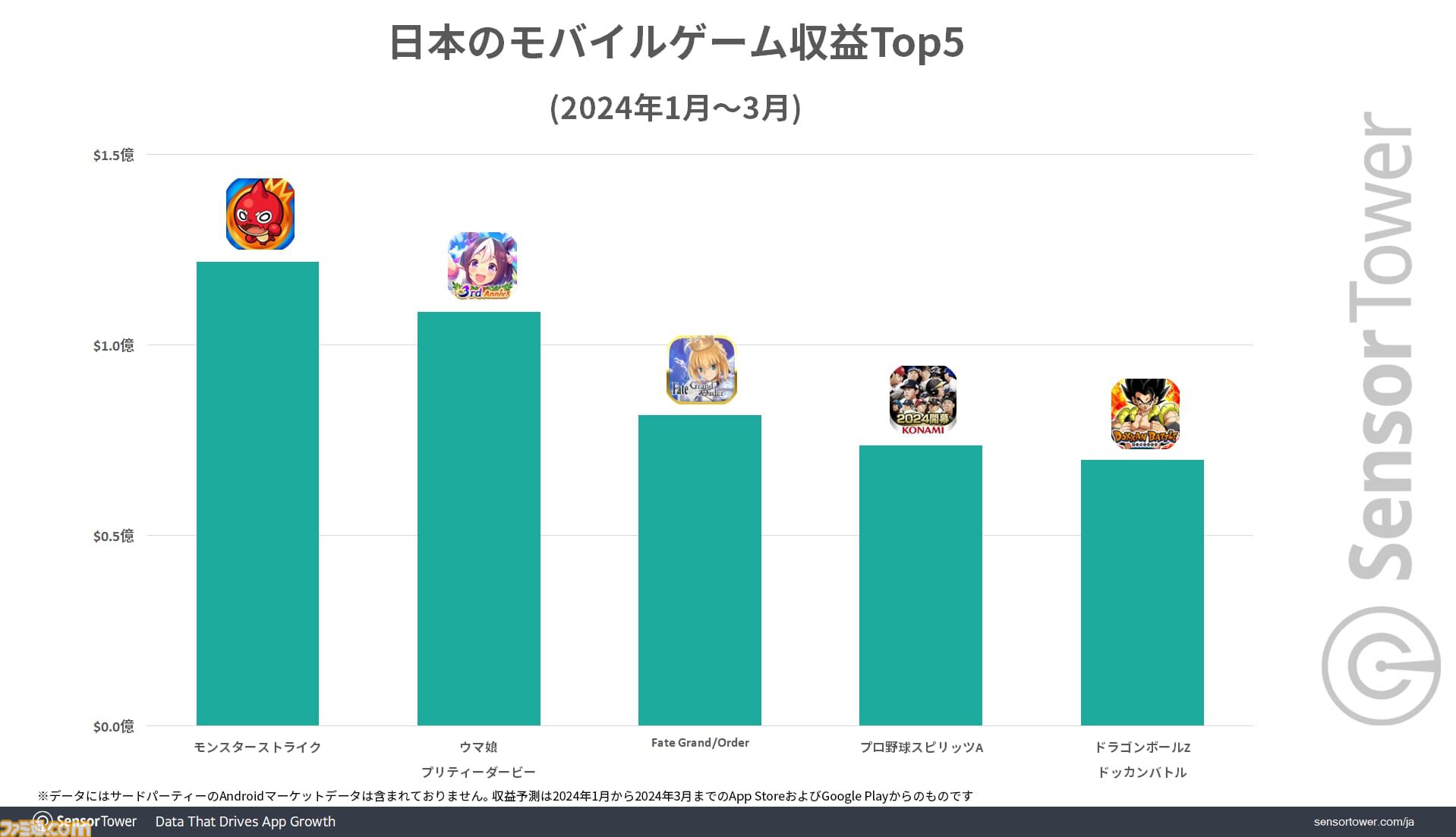 ウマ娘　プリティーダービー　まとめ売り ウマ娘 プリティダービー 10体セット フィギュア｜トレファクONLINE