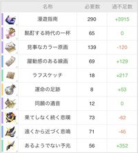【スタレ】アナイクスの性能評価、おすすめ編成や遺物・光円錐、昇格素材・軌跡素材まとめ【崩壊スターレイル】