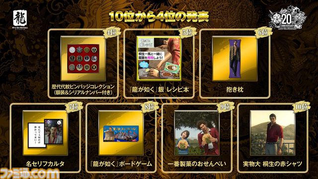 『龍が如く』小野ミチオがグッズ化投票で1位に輝く。やけに漢気溢れたゆるキャラ、シリーズ20周年企画でフィギュアに