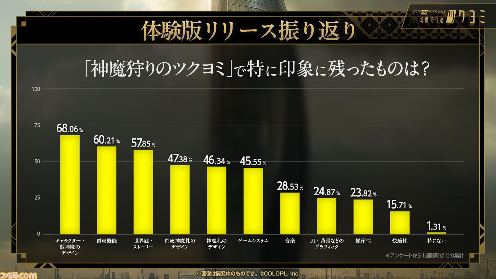 【神魔狩りのツクヨミ】金子一馬氏の新作は5月7日配信。考察勢歓喜のキャラクター情報や開発秘話も飛び出した配信開始直前イベントをリポート