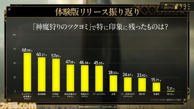 【神魔狩りのツクヨミ】金子一馬氏の新作は5月7日配信。考察勢歓喜のキャラクター情報や開発秘話も飛び出した配信開始直前イベントをリポート